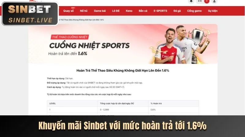 Hình ảnh minh họa các môn thể thao đa dạng có trên nền tảng ga 22vip